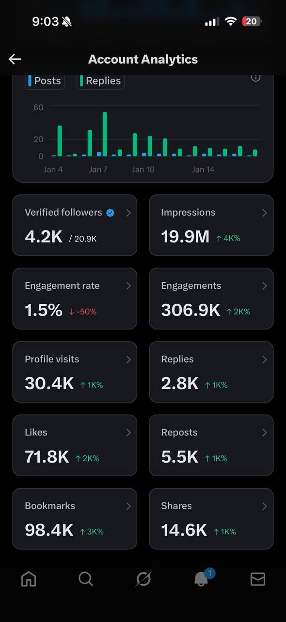 19.9M, impressions