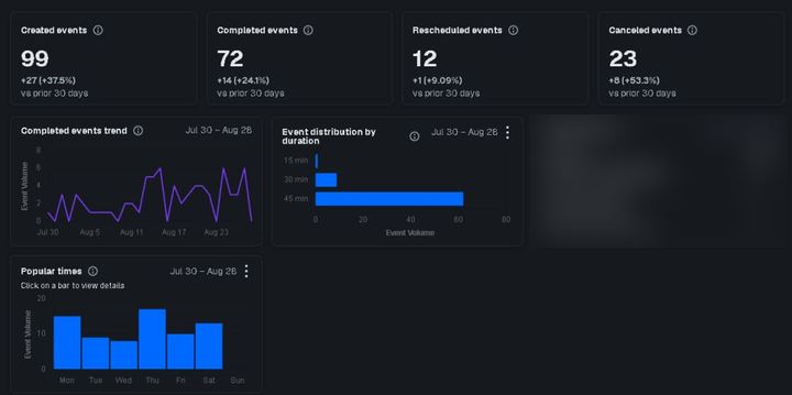 99, calls booked in 30 days, one account