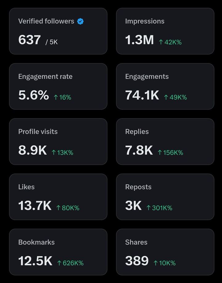1.3M, impressions