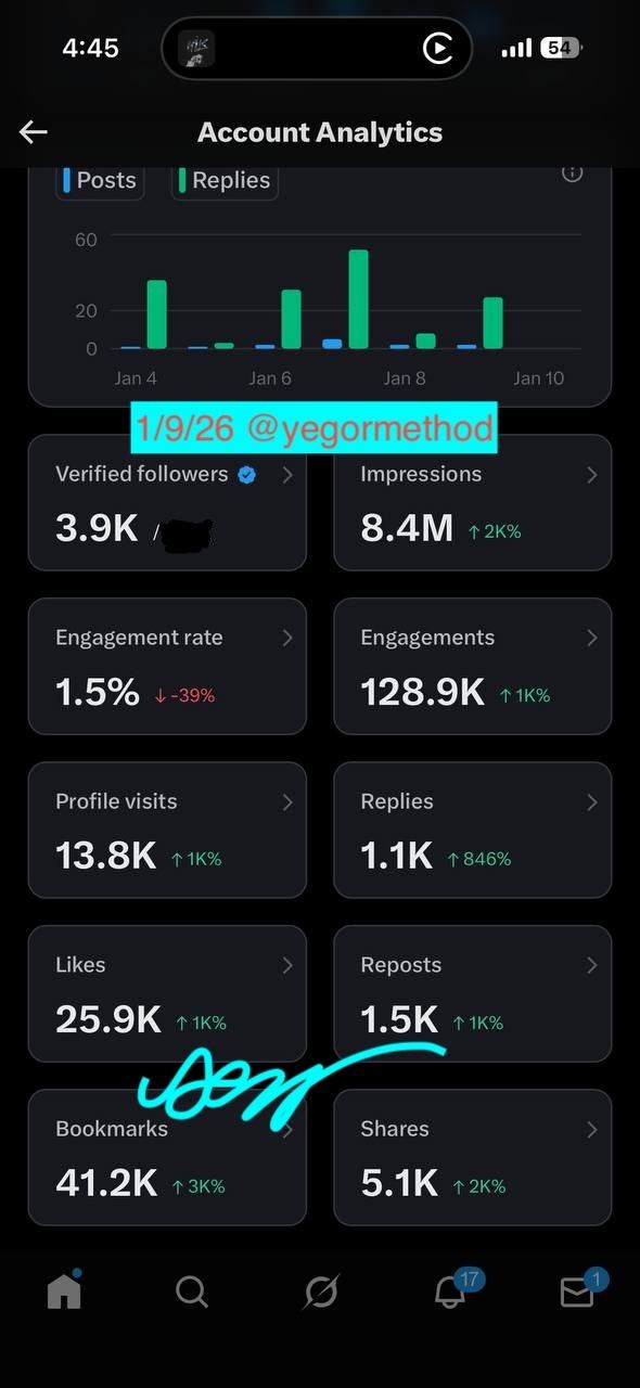 8.4M, impressions