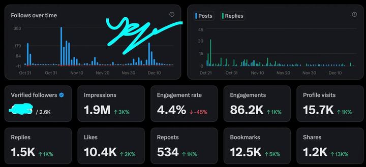 1.9M, impressions