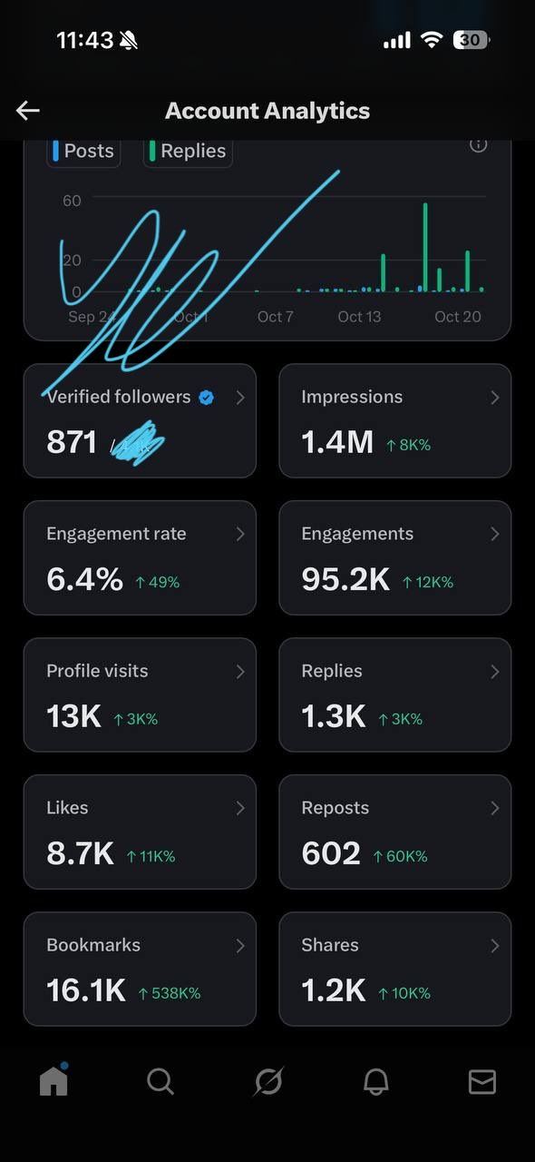 1.4M, impressions