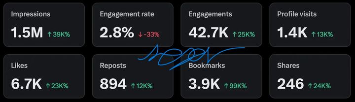 1.5M, impressions