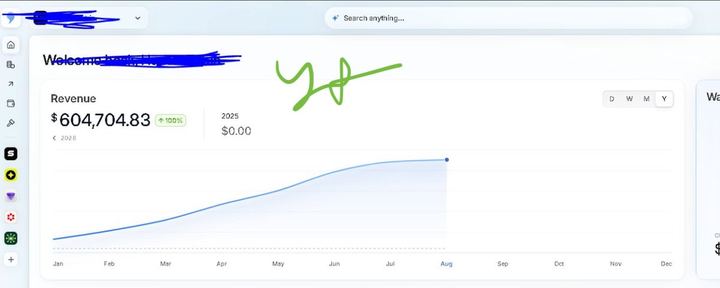$604,704, one offer, 100% X organic, built over a year