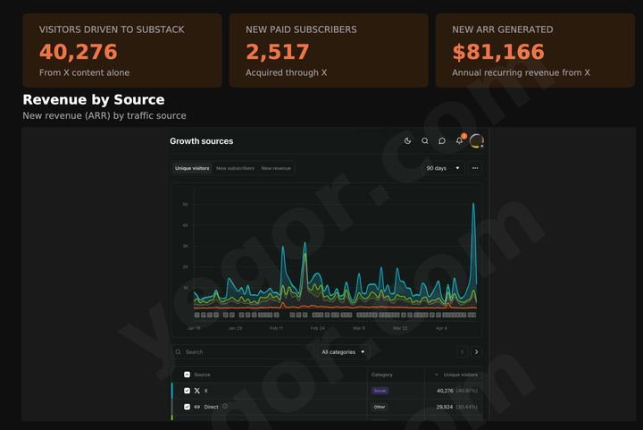 40,276, external visitors from X