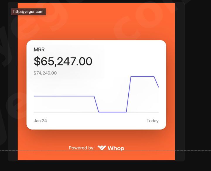 $65,247, a month, recurring