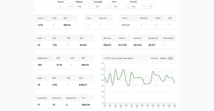 $36,127, 24 booked calls in the first 2 months